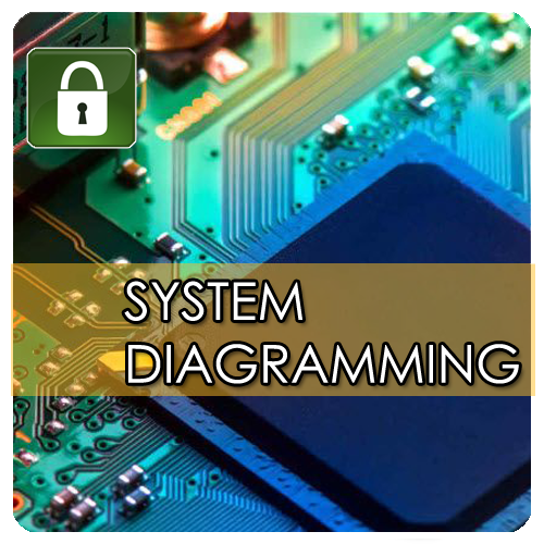 System Diagramming